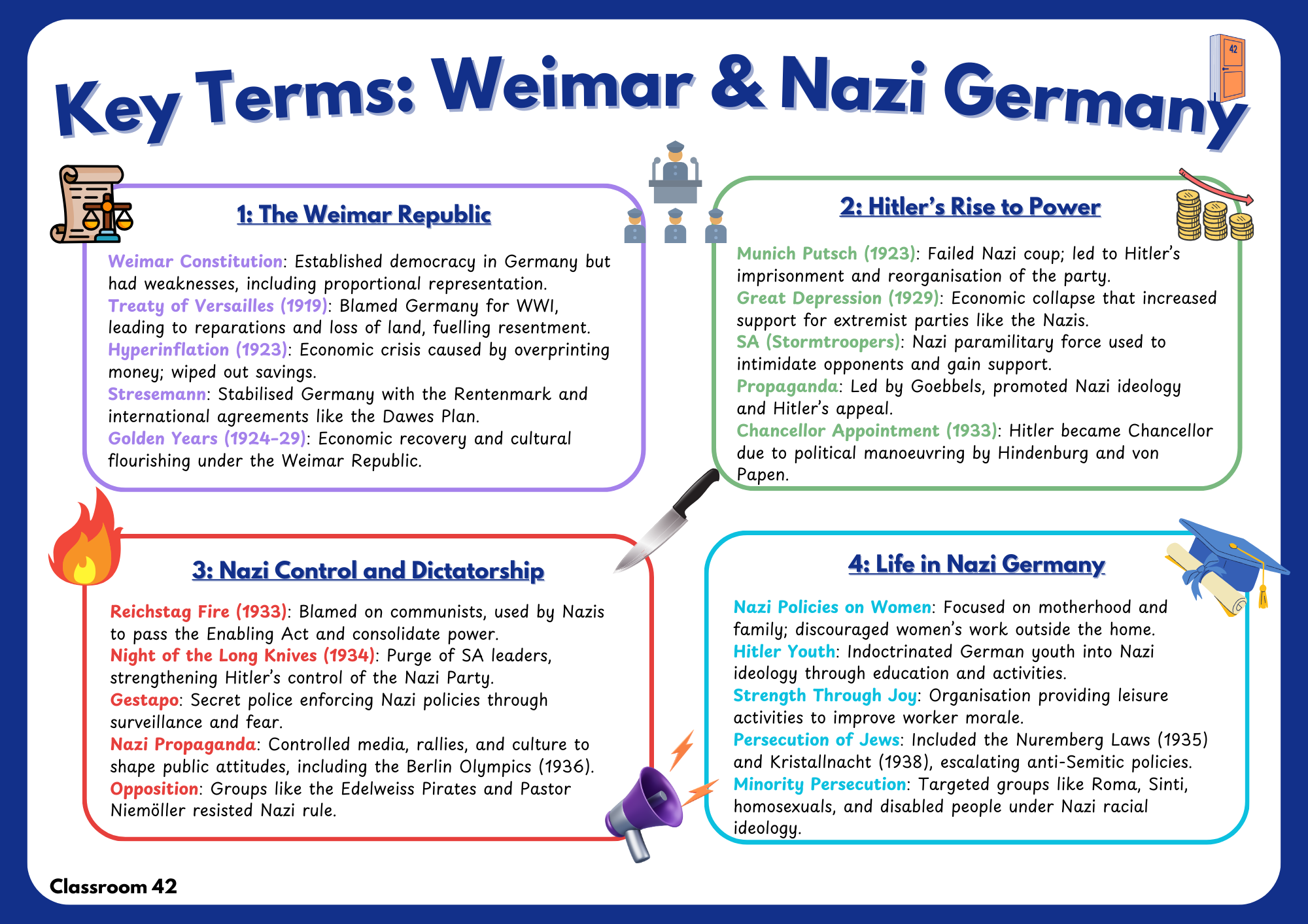 KEY DATES WEIMAR AND NAZI GERMANY visual data 2